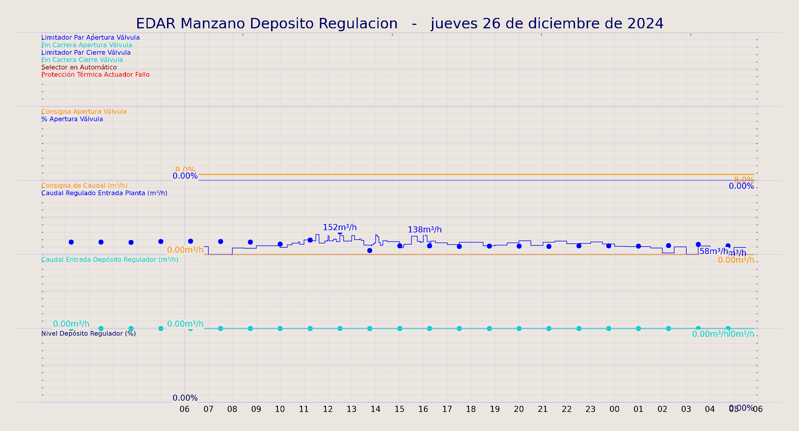 ../../imagenes/vid/2024/EDAR Manzano Deposito Regulacion/2024-12-26 EDAR Manzano Deposito Regulacion.png